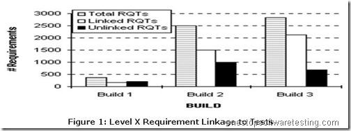 Testing Reliability Matrix