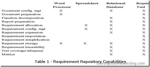 Requirements Reliability Metrics