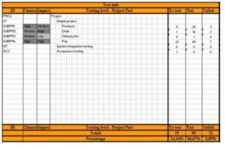 Practical Test Reporting