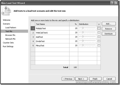 Load Testing with Visual Studio Team System 2010