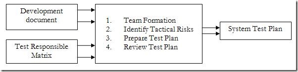 Test Planning – Step by Step – Part 1